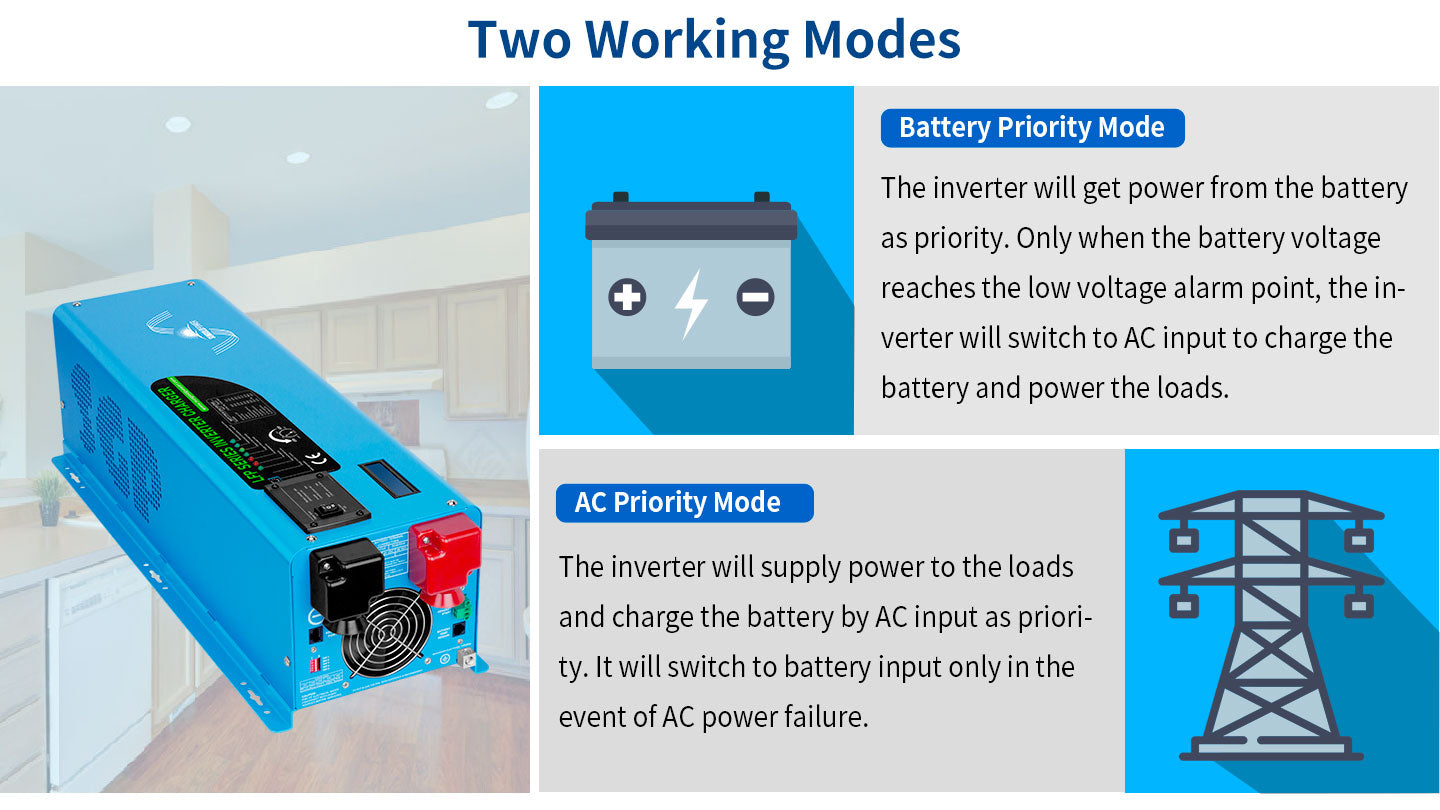 Low Frequency Inverter 6000W-DC24V (split phase) AC input 240V AC output 120V and 240V