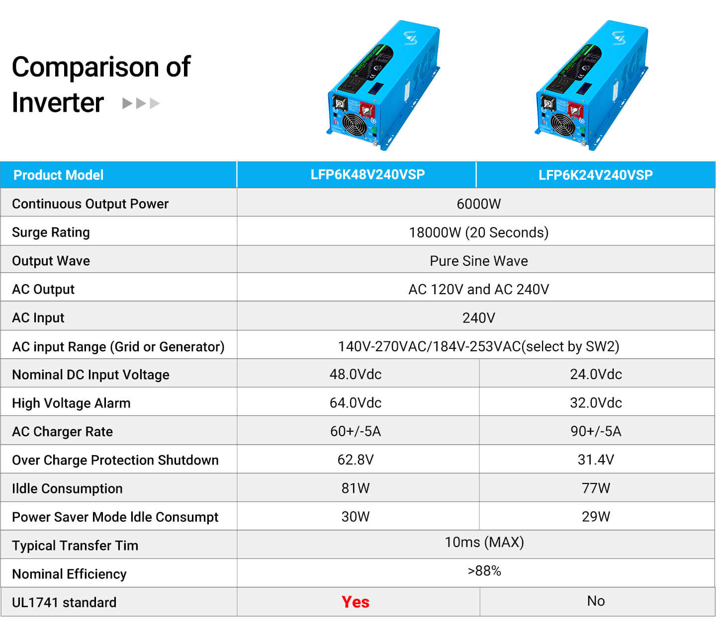 Low Frequency Inverter 6000W-DC48V (split phase) AC input 240V AC output 120V and 240V