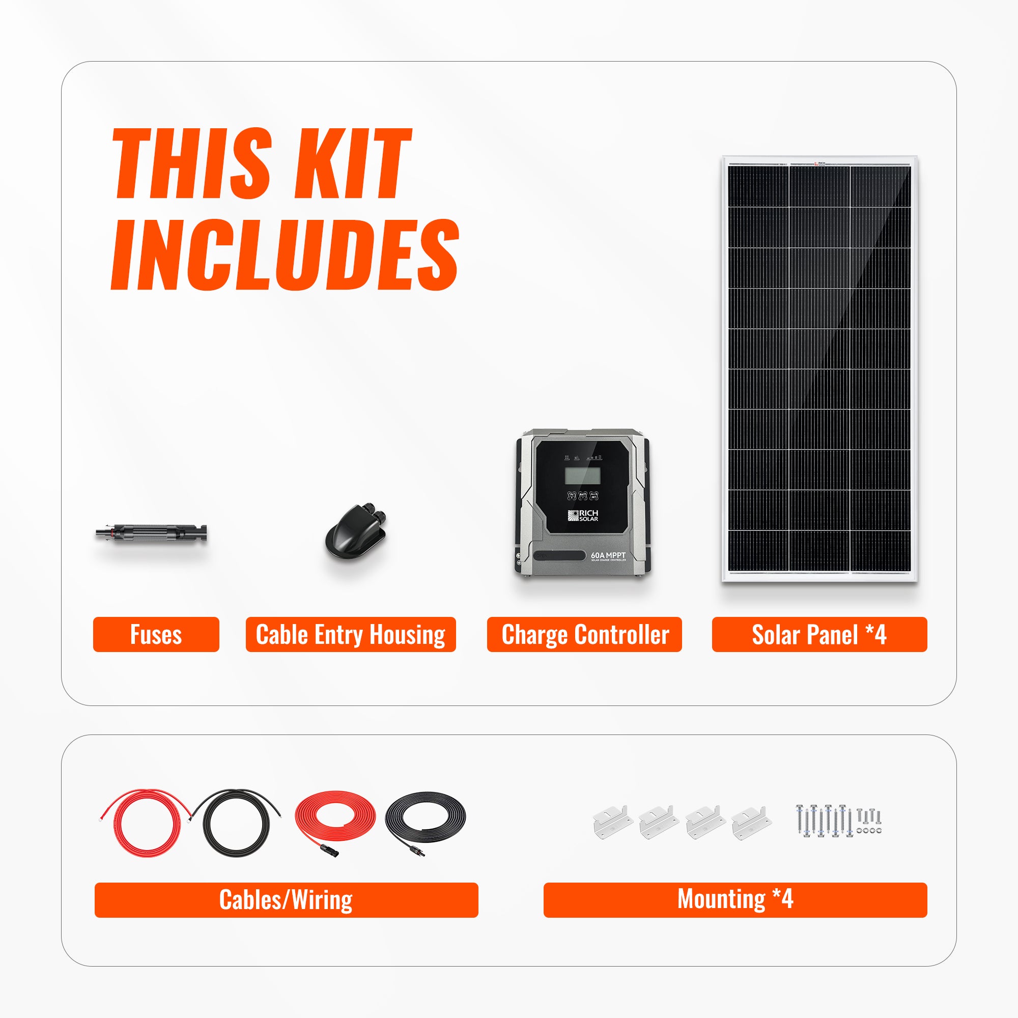 Rich Solar Basic 800 Watt Solar Kit included cables, fuse, mounting brackets, and cable entry housing