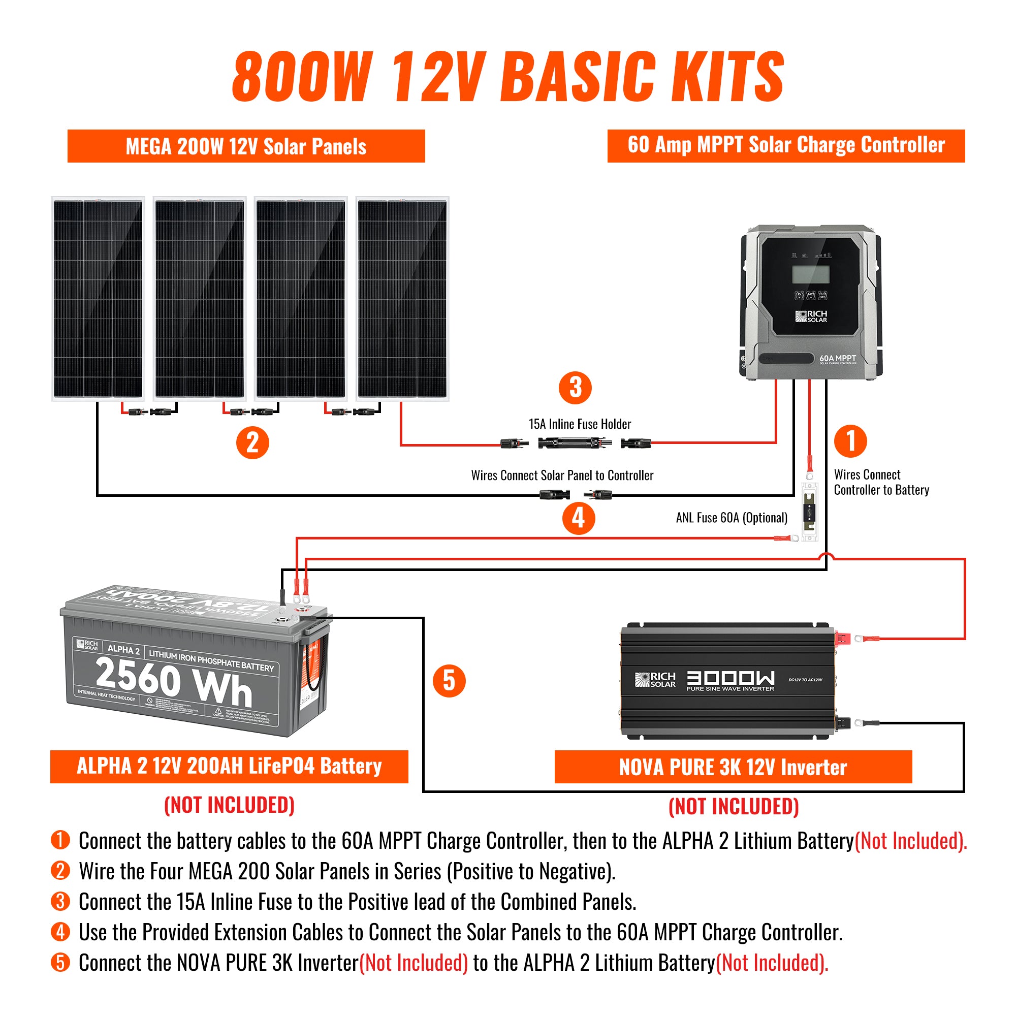 Rich Solar 800W 12V basic solar kit wiring overview with battery and inverter examples