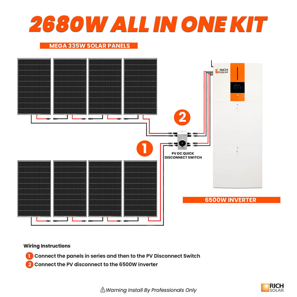 Rich Solar All-in-One ESS solar panel wiring diagram for PV input and battery storage