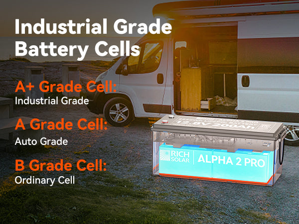 Rich Solar ALPHA 2 PRO industrial grade battery cells for premium LiFePO4 storage