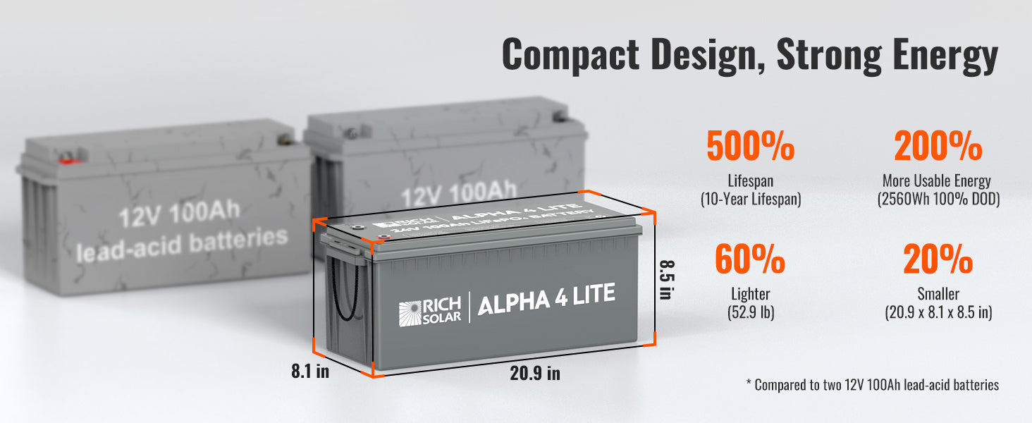 Rich Solar ALPHA 4 LITE compact design compared to lead-acid batteries