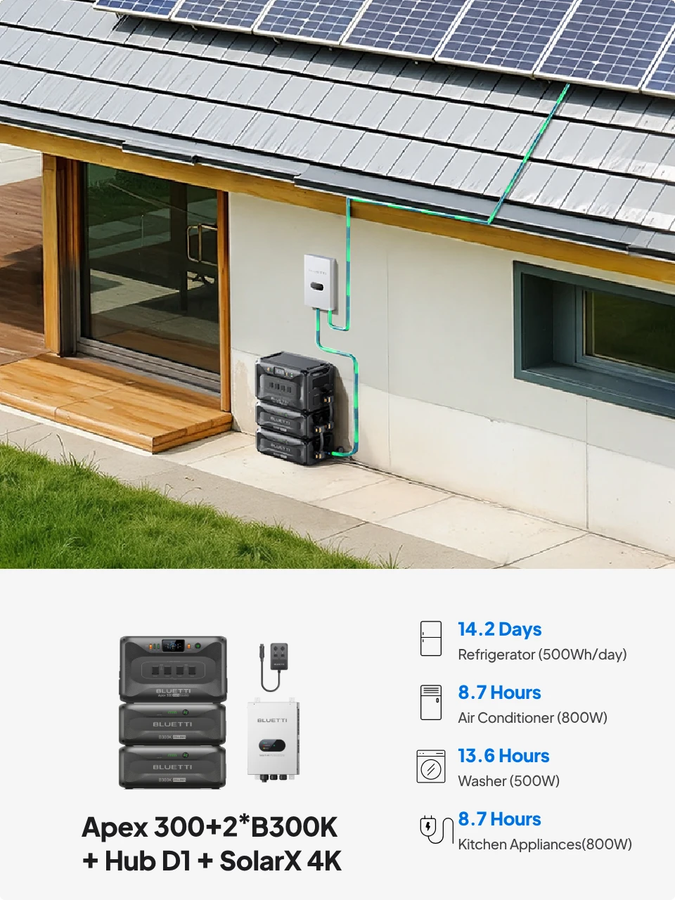 BLUETTI Apex 300 solar charging setup