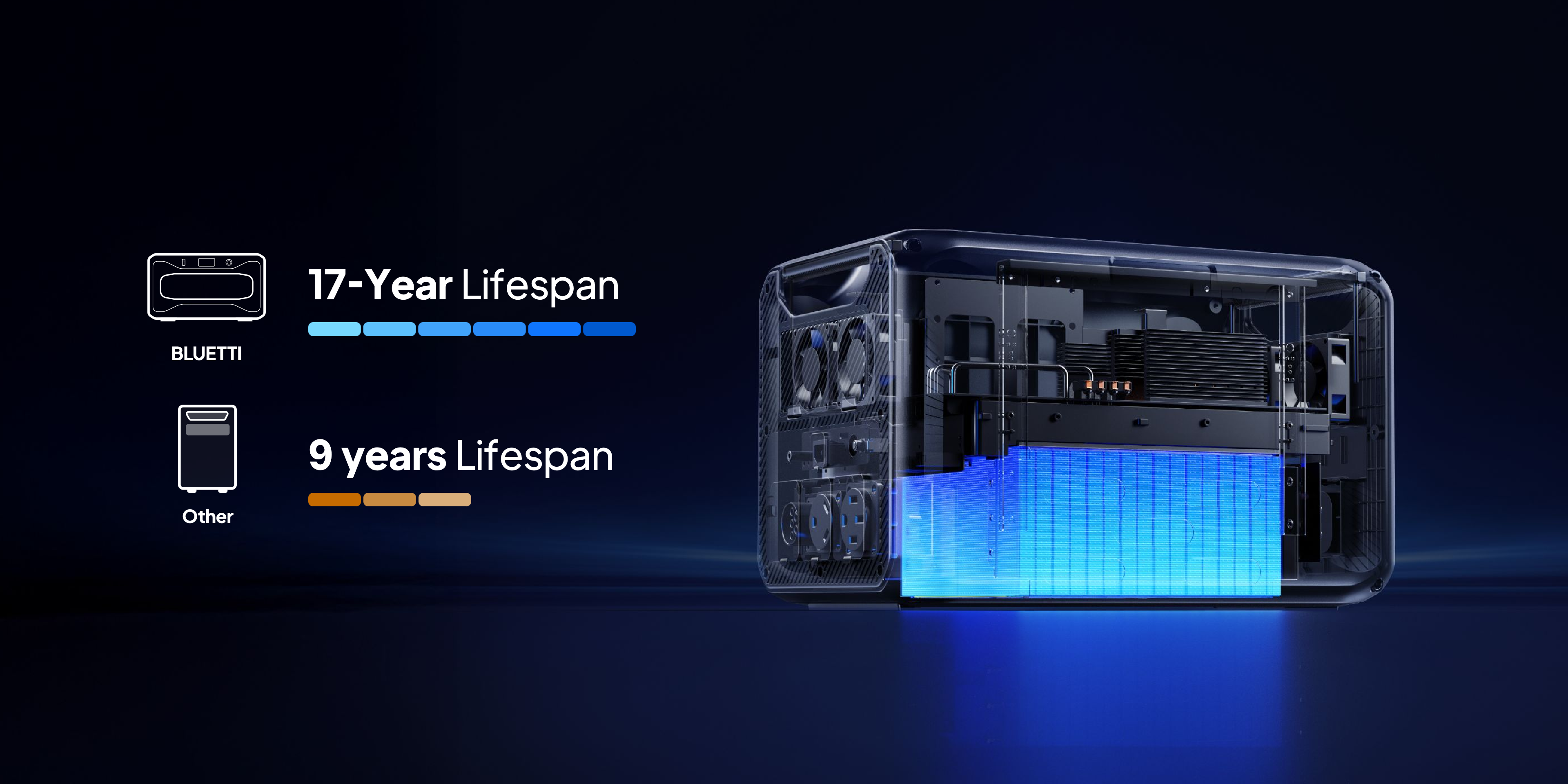 BLUETTI Apex 300 long-life LiFePO4 battery design