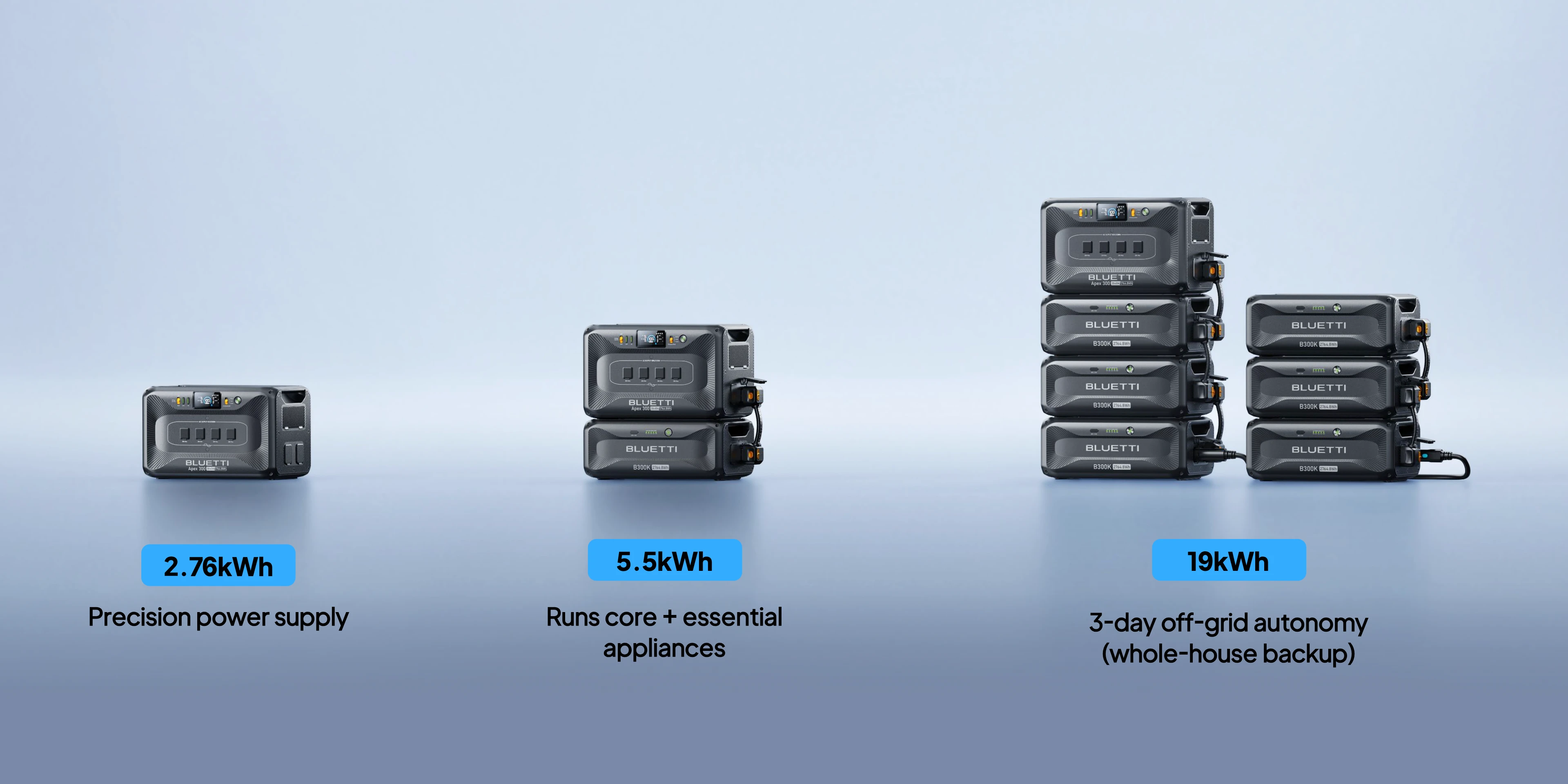 BLUETTI Apex 300 capacity expansion options