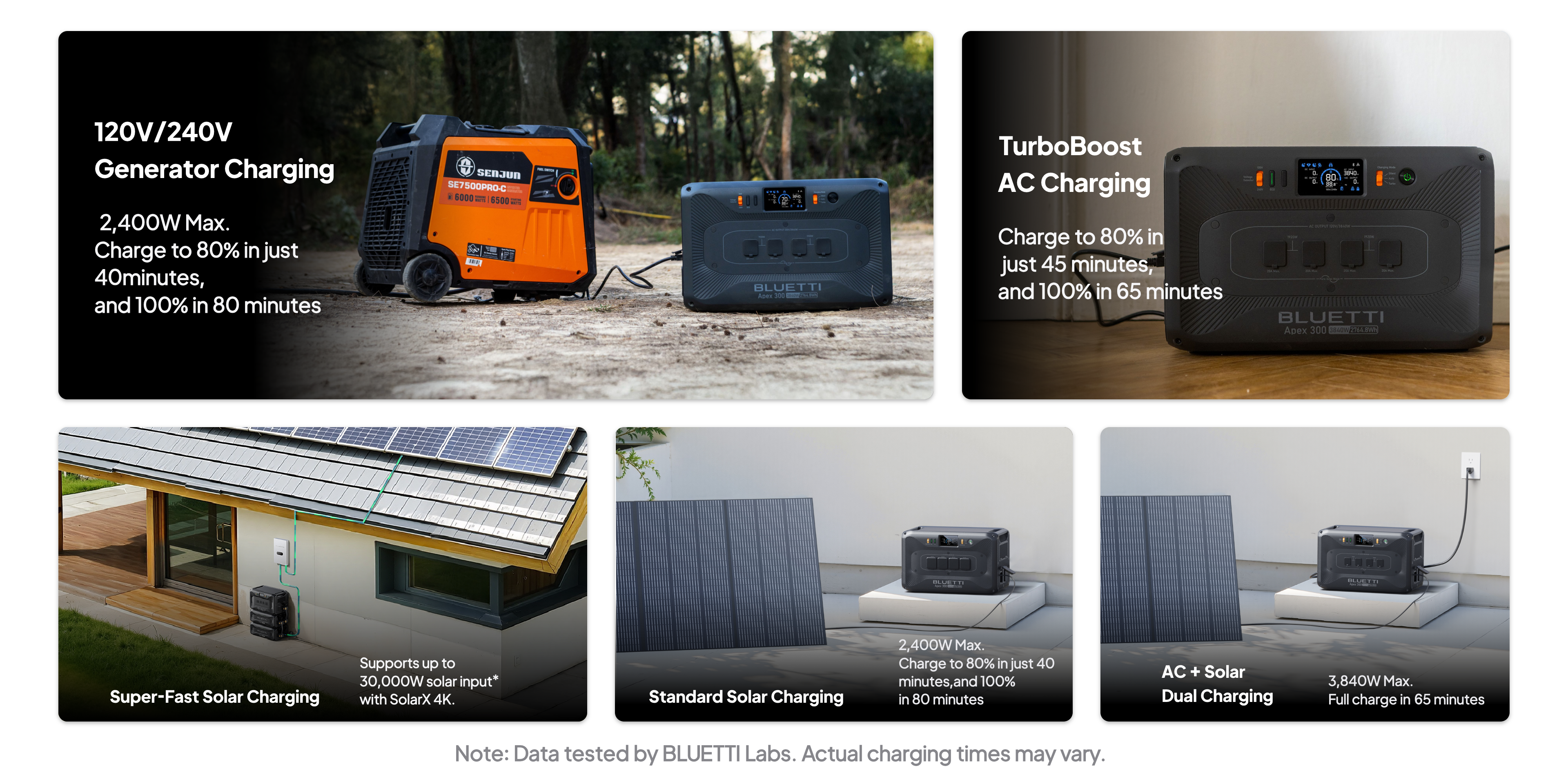 BLUETTI Apex 300 multiple charging methods