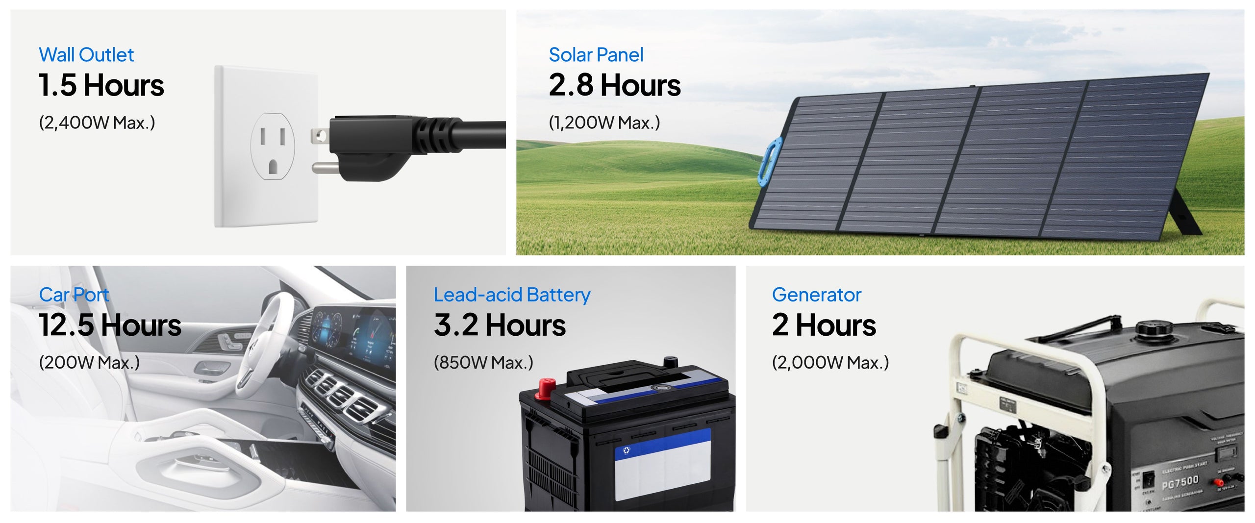BLUETTI AC200P L recharge options including wall outlet and solar panel