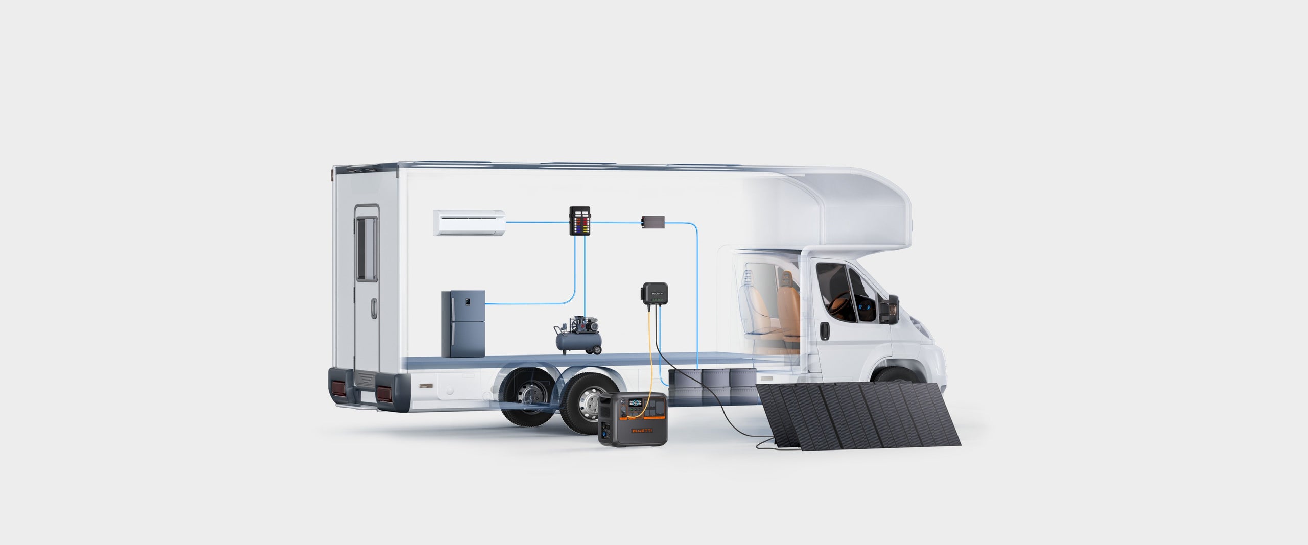 BLUETTI AC200P L RV power system diagram with solar and DC charging