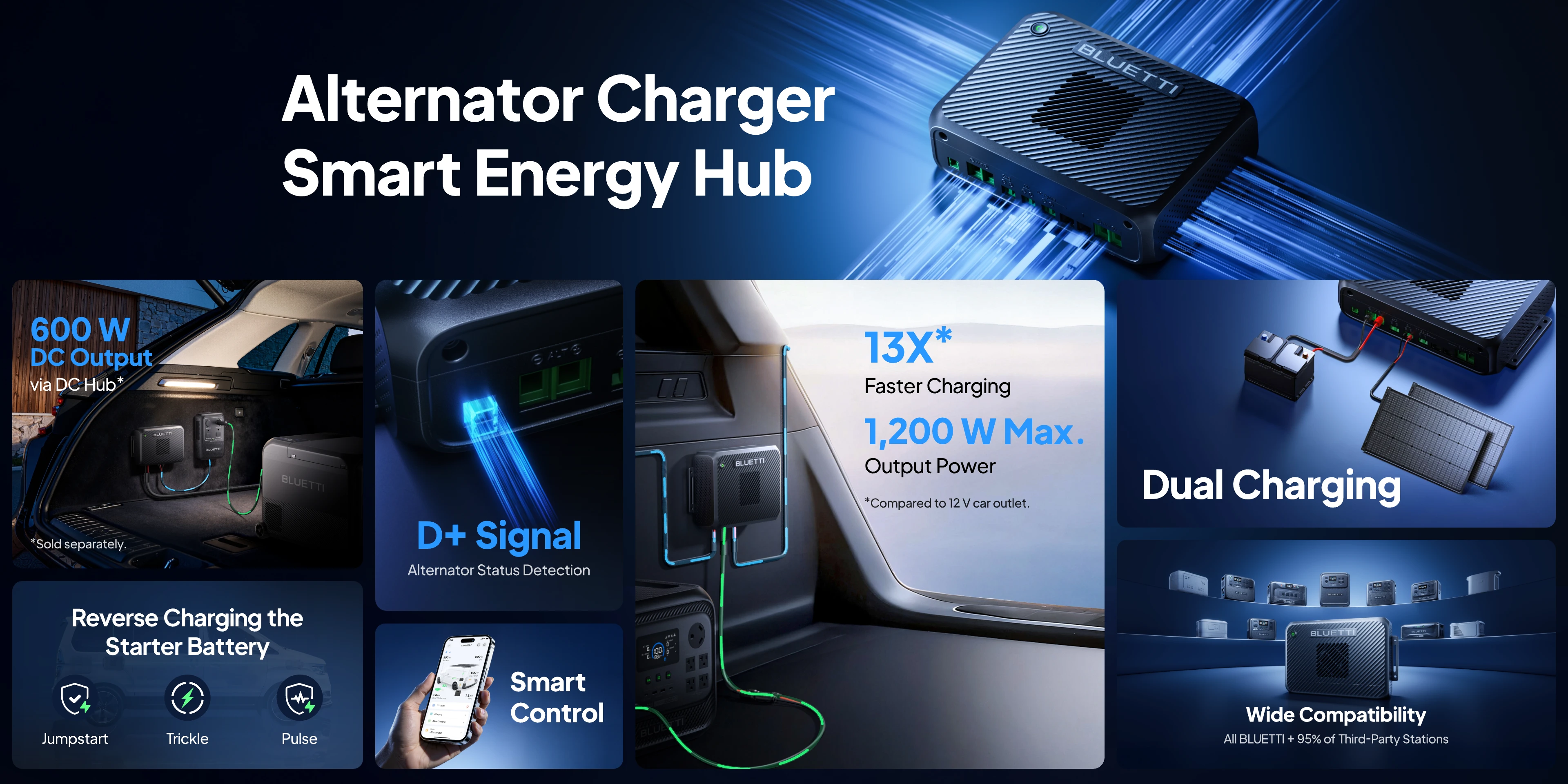 BLUETTI Charger 2 feature overview for alternator charging, solar charging, smart control, compatibility, and DC output