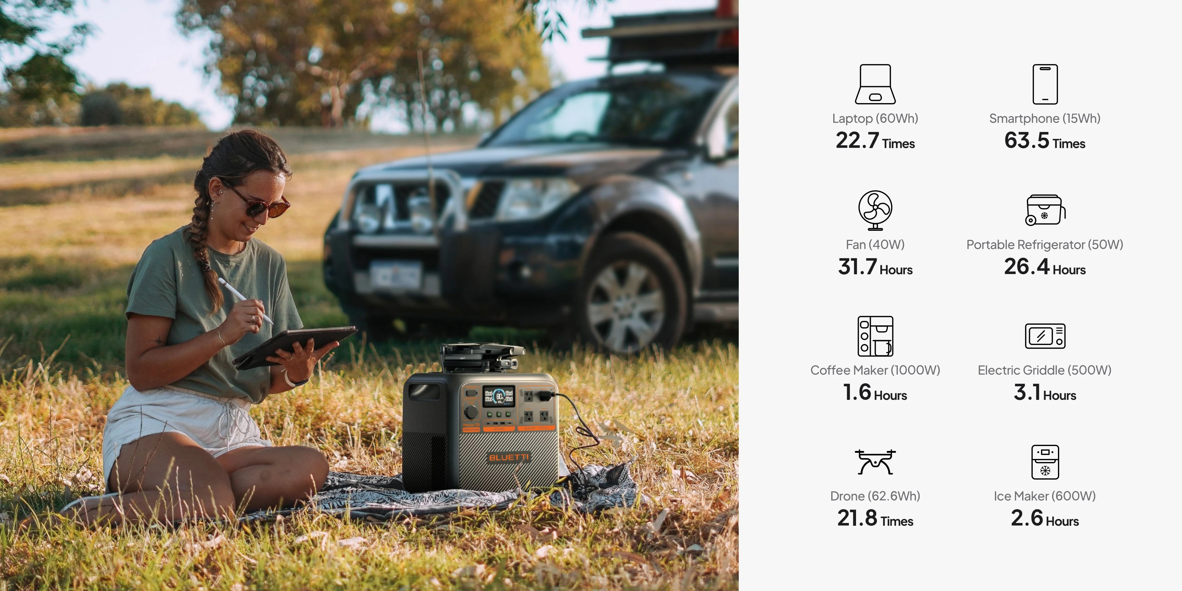 BLUETTI Premium 200 V2 powering campsite and outdoor devices