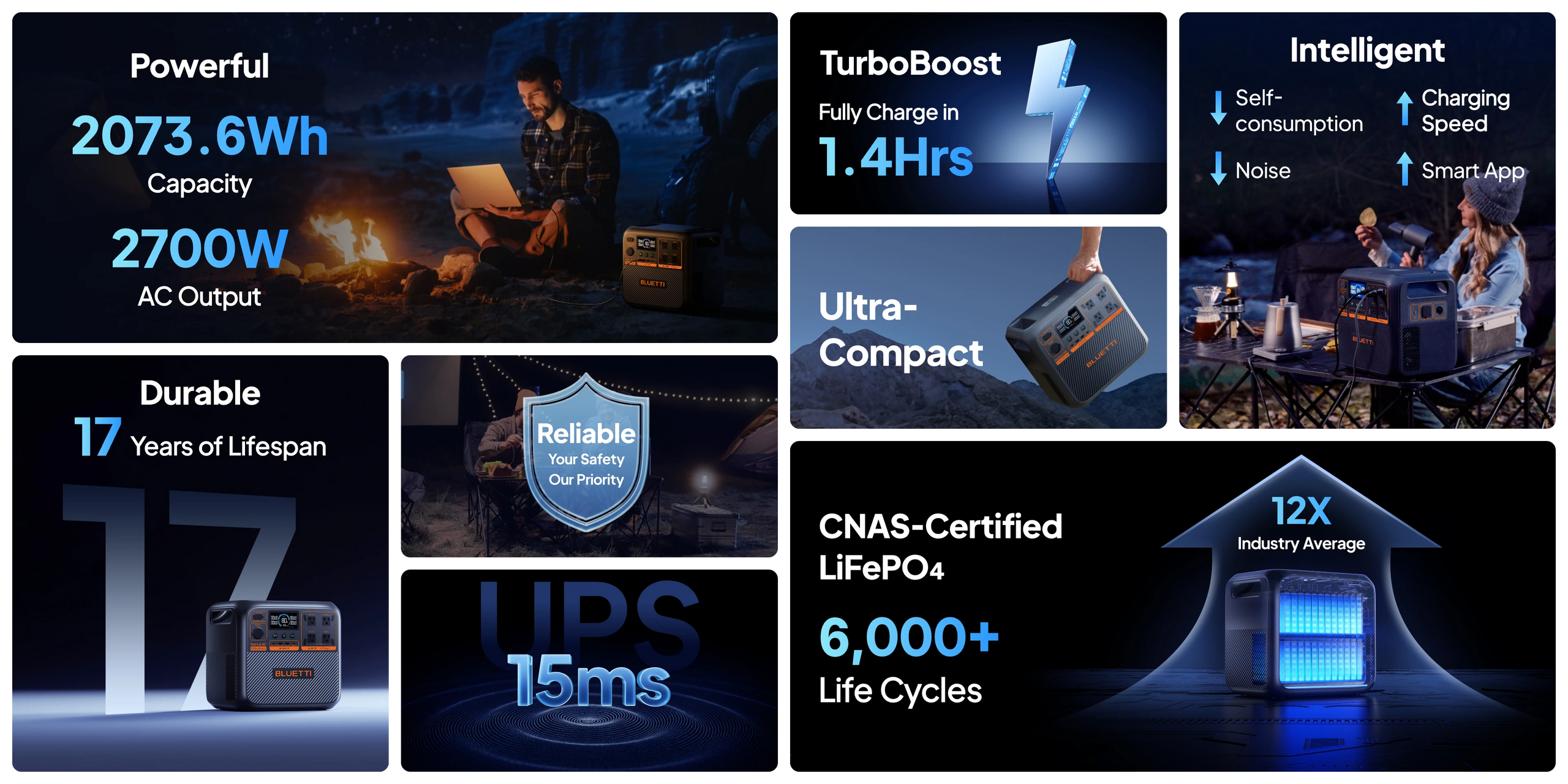 BLUETTI Premium 200 V2 feature overview showing capacity, AC output, TurboBoost charging, UPS, compact design, and LiFePO4 cycle life