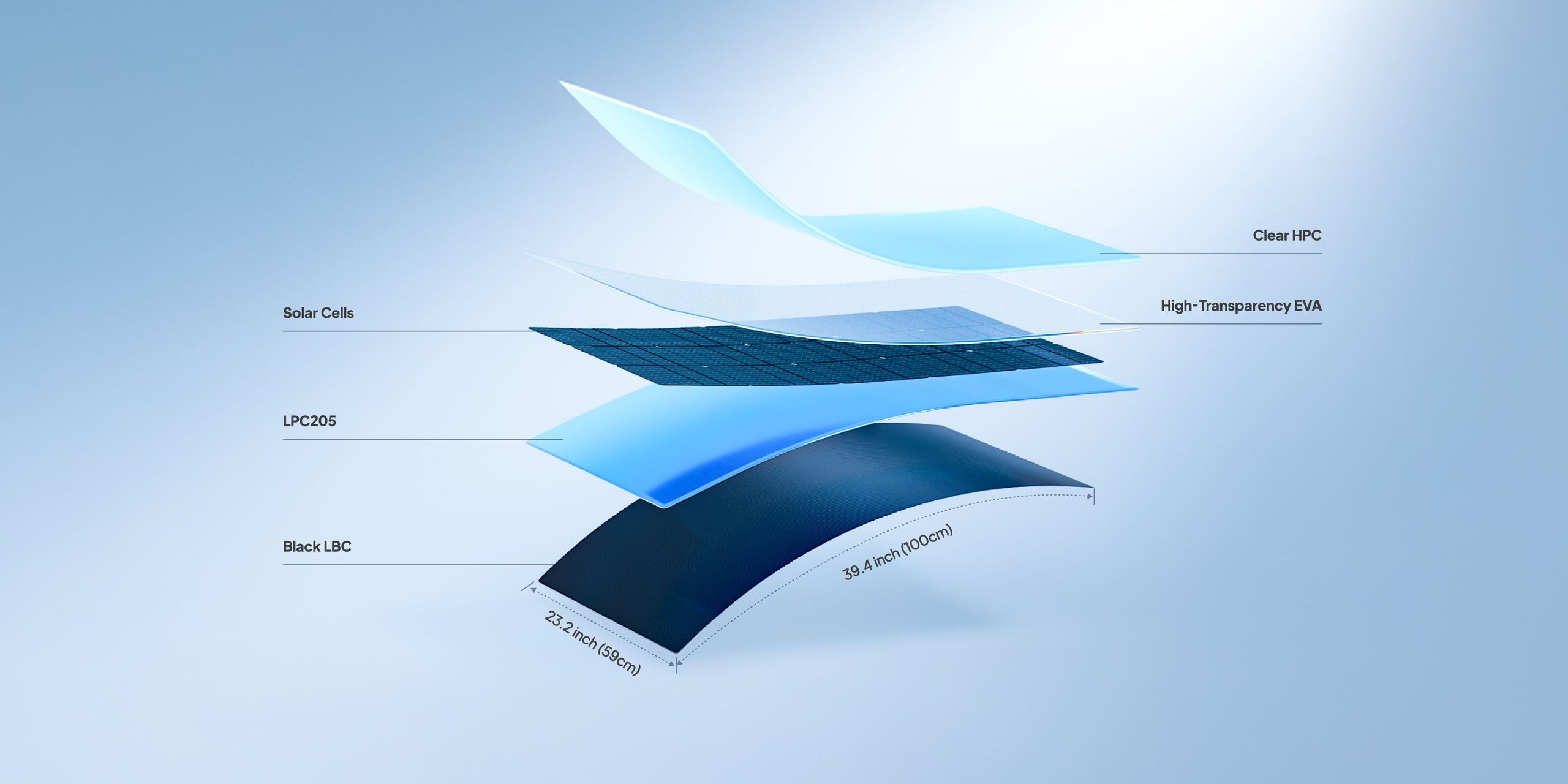 BLUETTI PV100 FX solar panel layer construction