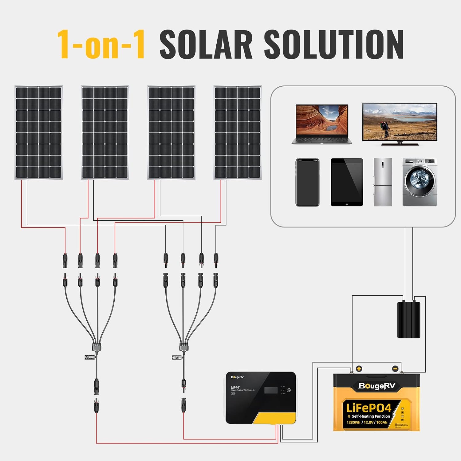 Diagram showing four solar panels connected in parallel with BougeRV 4-to-1 connectors