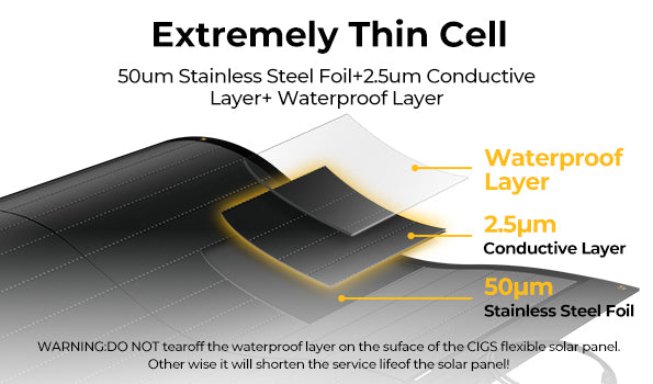 Layer diagram of the BougeRV CIGS solar panel's thin cell construction