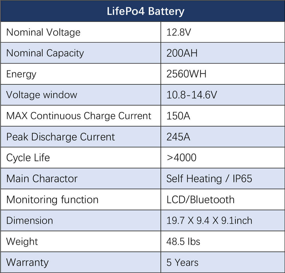 Complete off Grid Solar Kit 6500W 48V 120V/240V output 10.24KWH Lithium Battery 2700 Watt Solar Panel SGK-65PRO