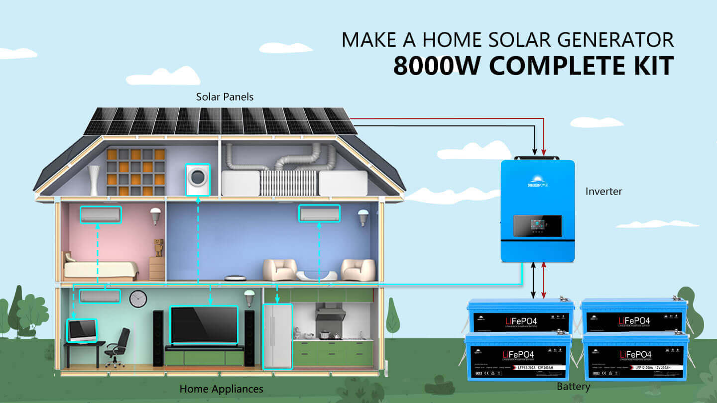Complete off Grid Solar Kit 8000W 48V 120V/240V output 10.24KWH Lithium Battery 5400 Watt Solar Panel SGK-8MAX