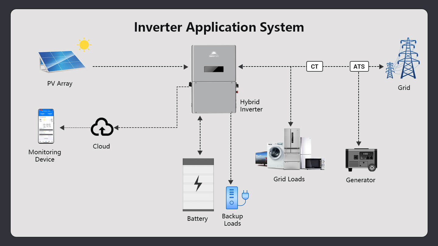 High Voltage 11.4KW Hybrid Split Phase Inverter with APS Transmitter