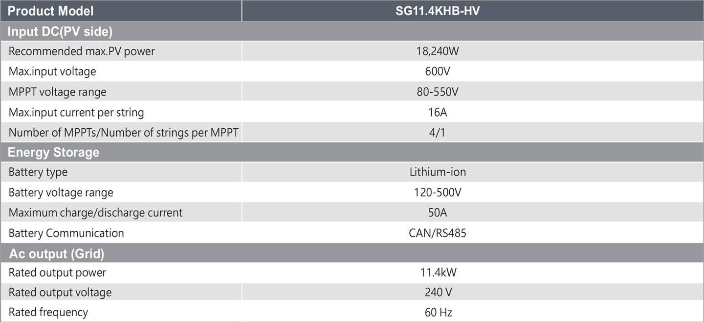 High Voltage 11.4KW Hybrid Split Phase Inverter with APS Transmitter