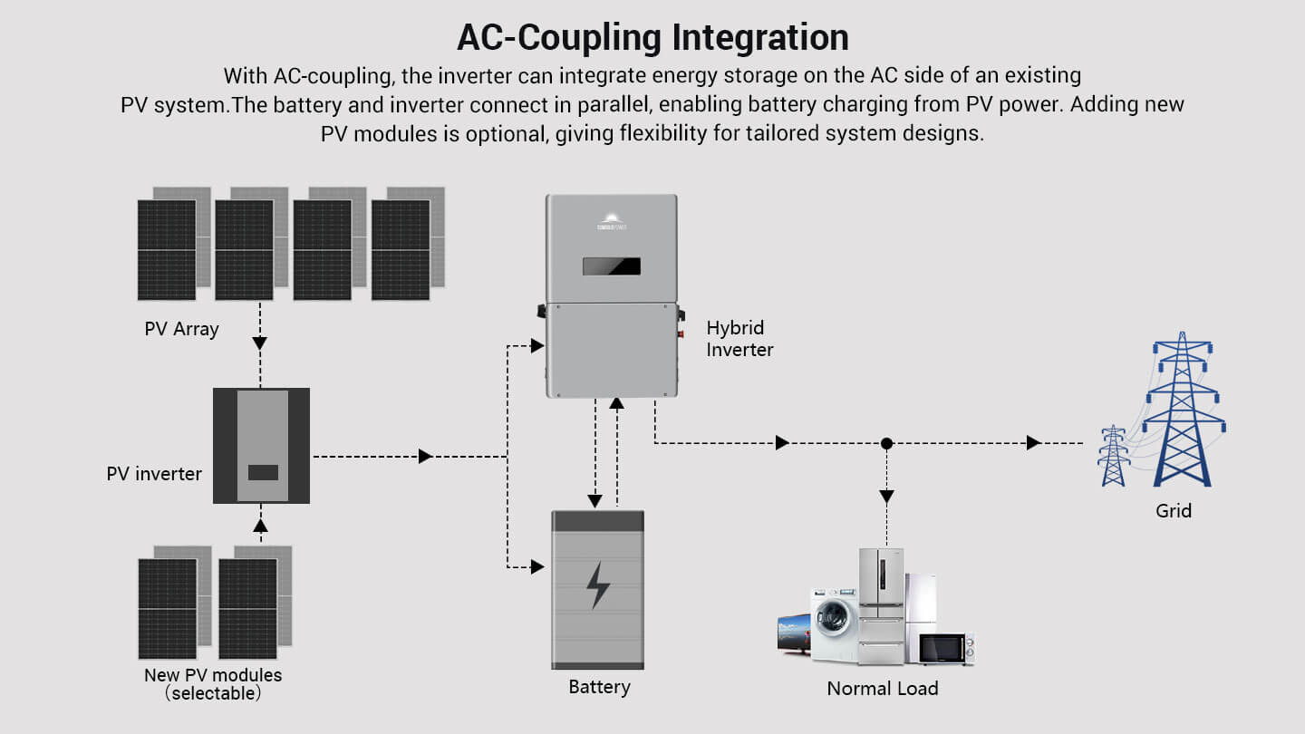 High Voltage 11.4KW Hybrid Split Phase Inverter with APS Transmitter