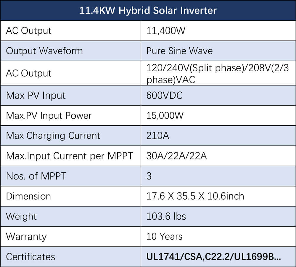 Hybrid Solar Kit 11.4KW 48V Split Phase 20.48KWH Lithium Battery 16 X 450 Watt Solar Panel SGH-11N2E