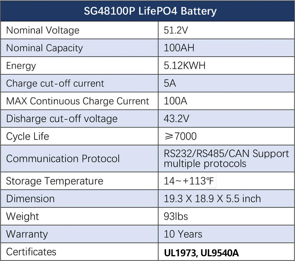 Hybrid Solar Kit 11.4KW 48V Split Phase 20.48KWH Lithium Battery 16 X 450 Watt Solar Panel SGH-11N2E