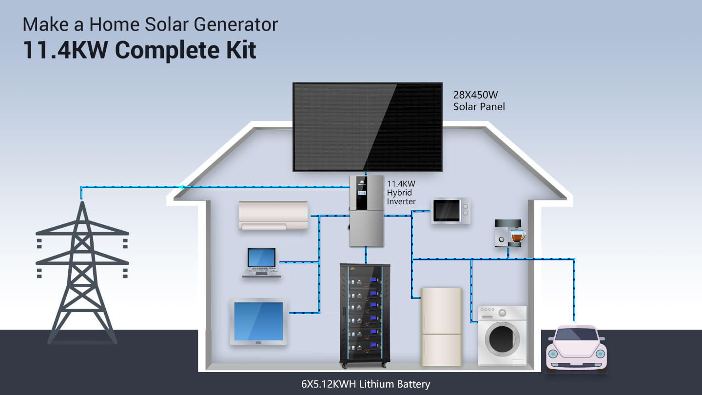 Hybrid Solar Kit 11.4KW 48V Split Phase 30.72KWH Lithium Battery 28 X 450 Watt Solar Panel SGH-11N3E