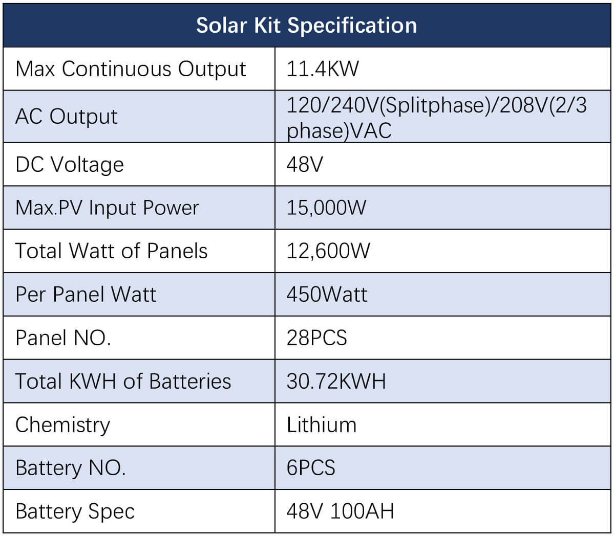 Hybrid Solar Kit 11.4KW 48V Split Phase 30.72KWH Lithium Battery 28 X 450 Watt Solar Panel SGH-11N3E