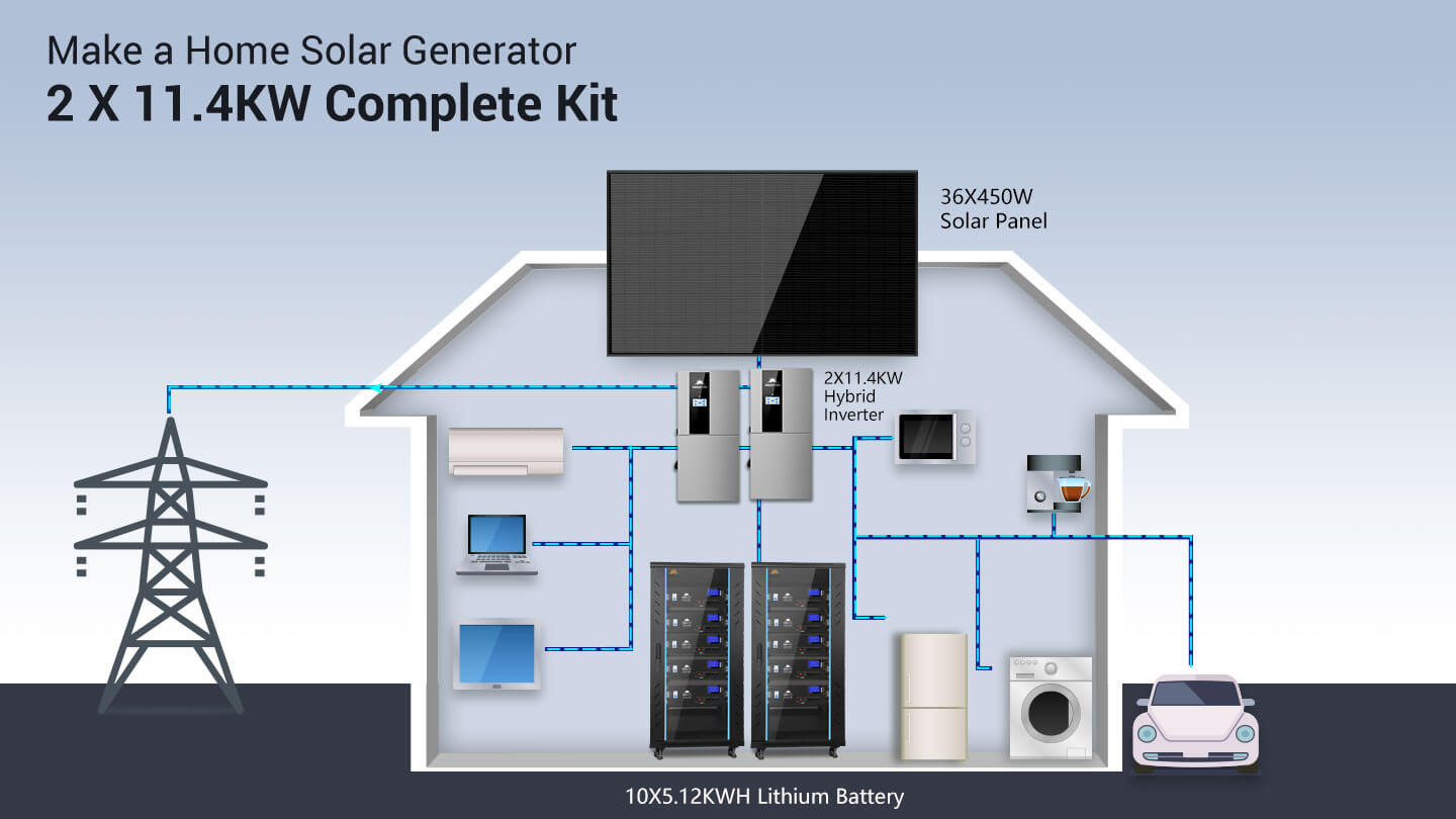 Hybrid Solar Kit 11.4KW 48V Split Phase 51.2 KWH Lithium Battery 36 X 450 Watt Solar Panel SGH-11N5E
