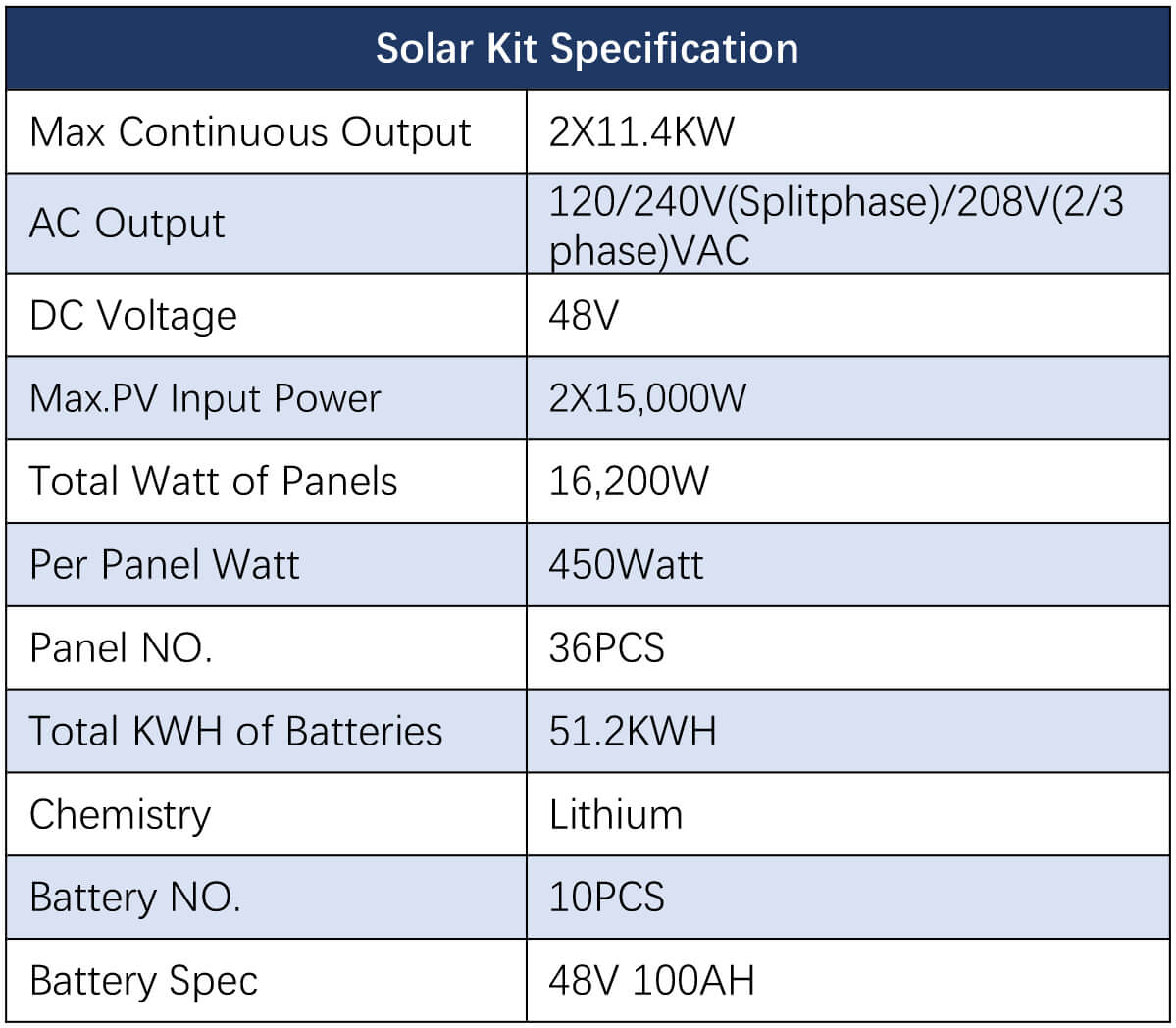 Hybrid Solar Kit 11.4KW 48V Split Phase 51.2 KWH Lithium Battery 36 X 450 Watt Solar Panel SGH-11N5E