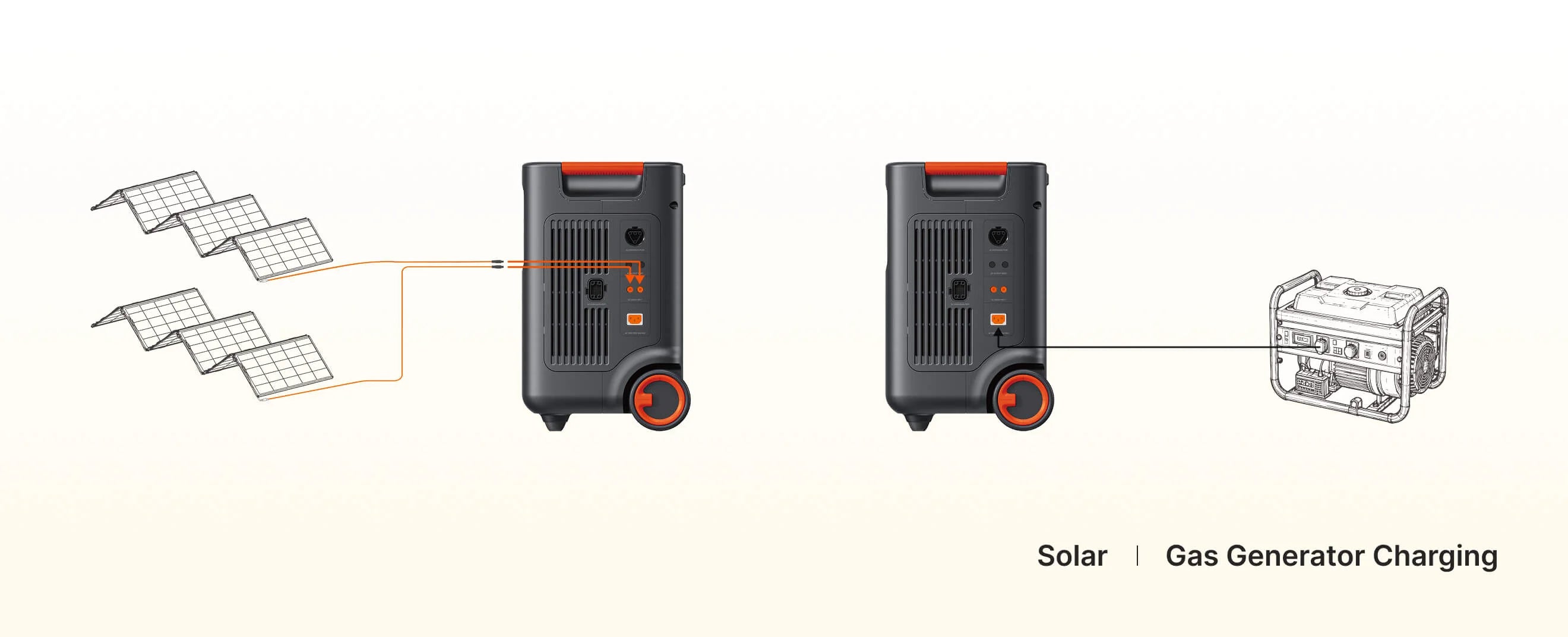 Jackery HomePower 3600 Plus solar and gas generator charging diagram