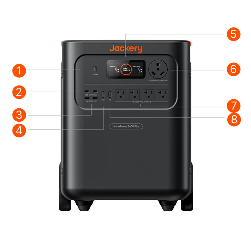 Jackery HomePower 3600 Plus front panel ports and controls diagram