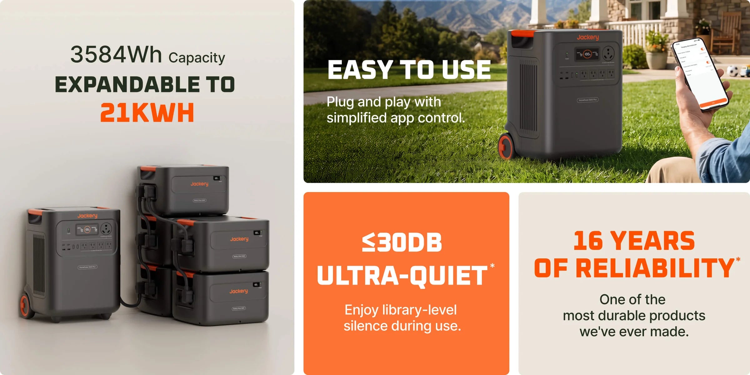 Jackery HomePower 3600 Plus key features including 3584Wh capacity, 21kWh expansion, quiet power, and easy app use