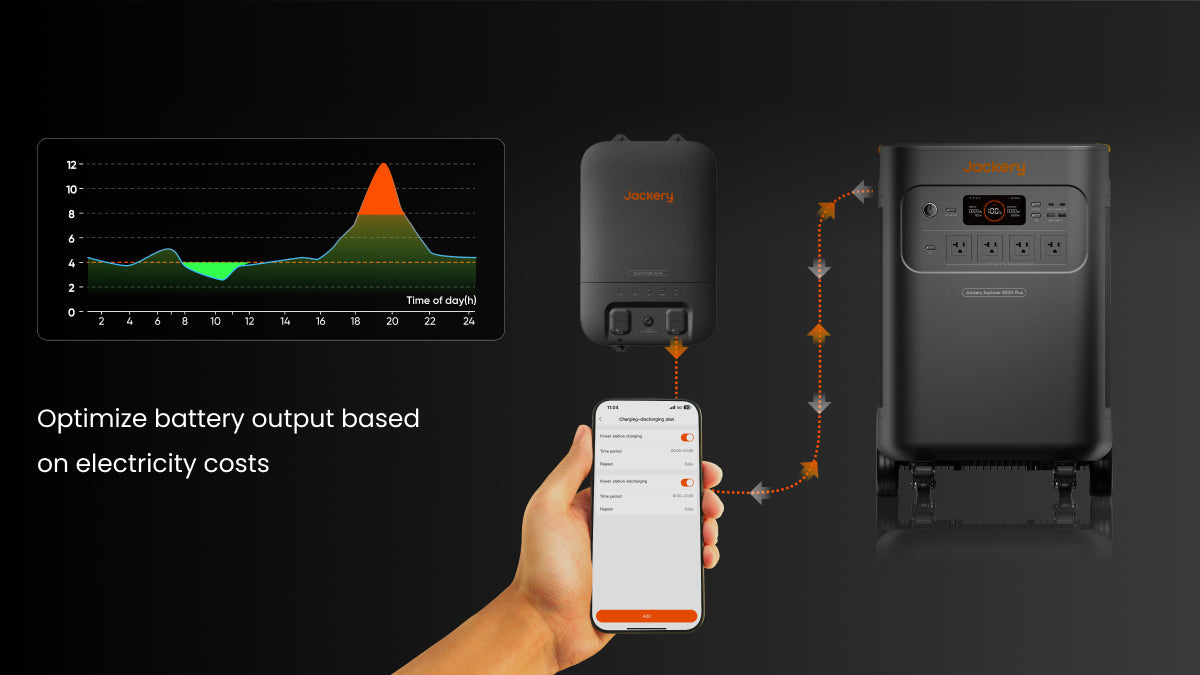 Jackery Smart Transfer Switch scheduled charging and home energy savings