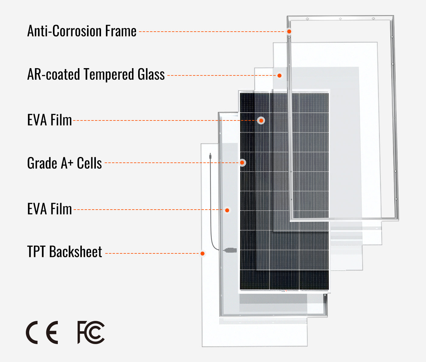 Rich Solar MEGA 200 Grade A+ monocrystalline cells long lasting power