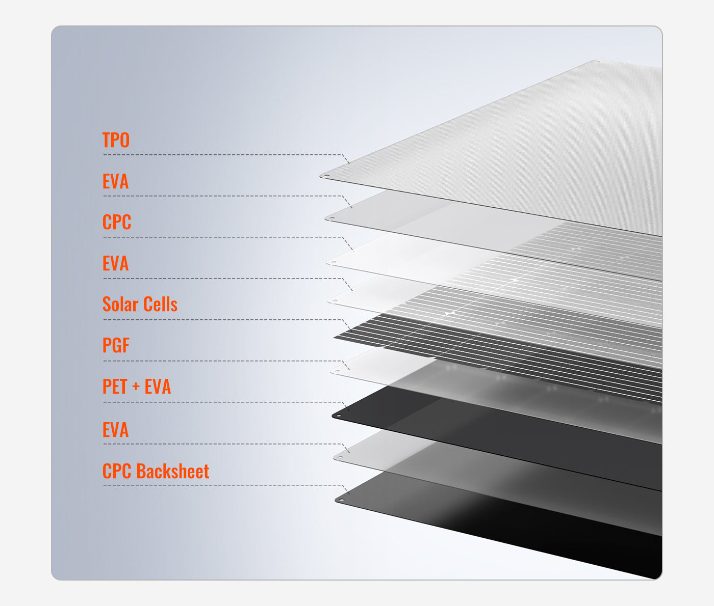 Rich Solar MEGA 200 PRO FLEX PERC cell efficiency performance