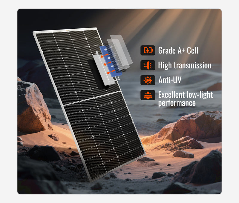 Rich Solar MEGA 250 monocrystalline cell performance