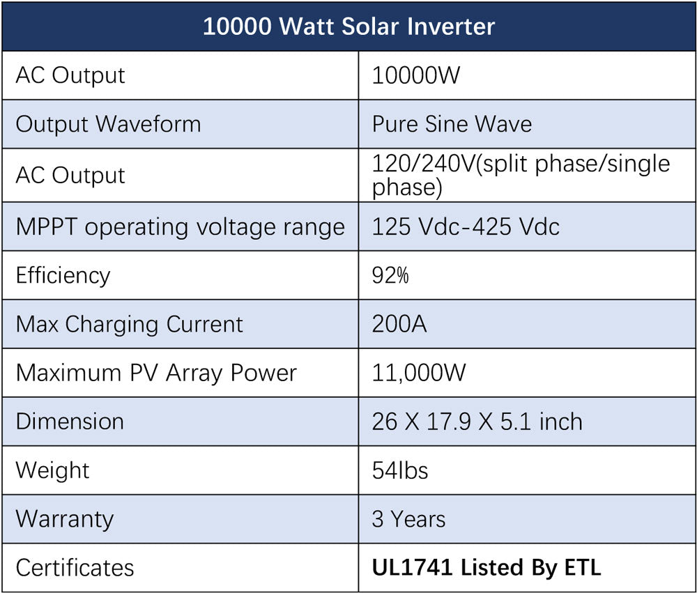 OFF GRID SOLAR KIT 10 X 550 WATTS SOLAR PANELS 4 X 5.12KWH POWERWALL LITHIUM BATTERY 10KW SOLAR INVERTER 48VDC 120V/240V SGM-10K20