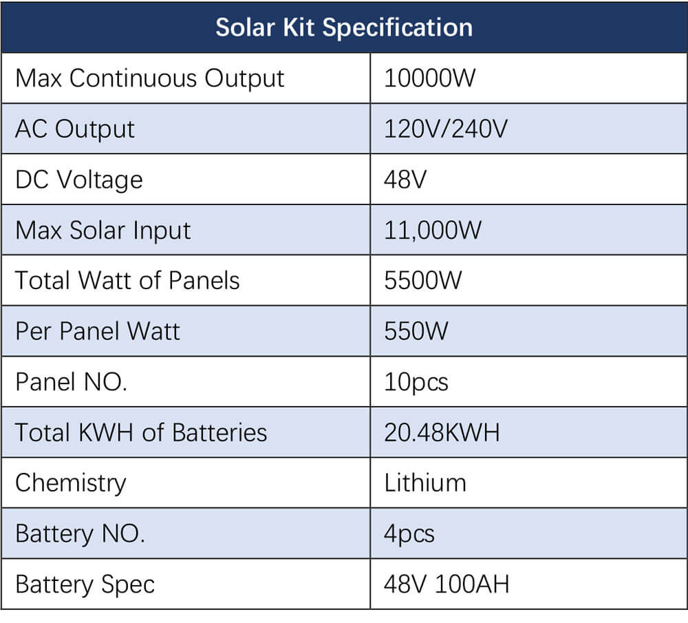 OFF GRID SOLAR KIT 10 X 550 WATTS SOLAR PANELS 4 X 5.12KWH POWERWALL LITHIUM BATTERY 10KW SOLAR INVERTER 48VDC 120V/240V SGM-10K20