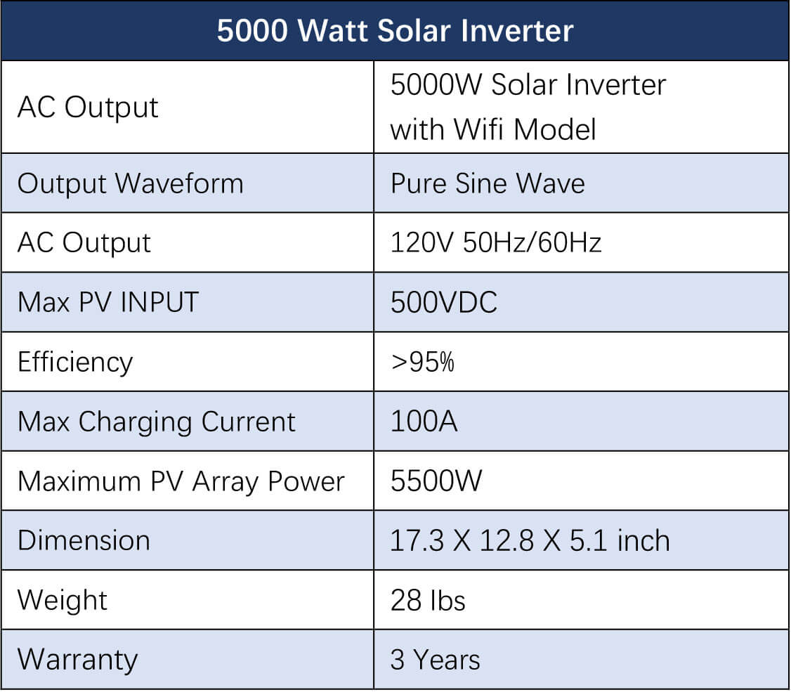 Off Grid Solar Kit 10000W 48VDC 120V/240V LifePO4 20.48KWH Lithium Battery 12 X 450 Watts Solar Panels SGR- 10K2M
