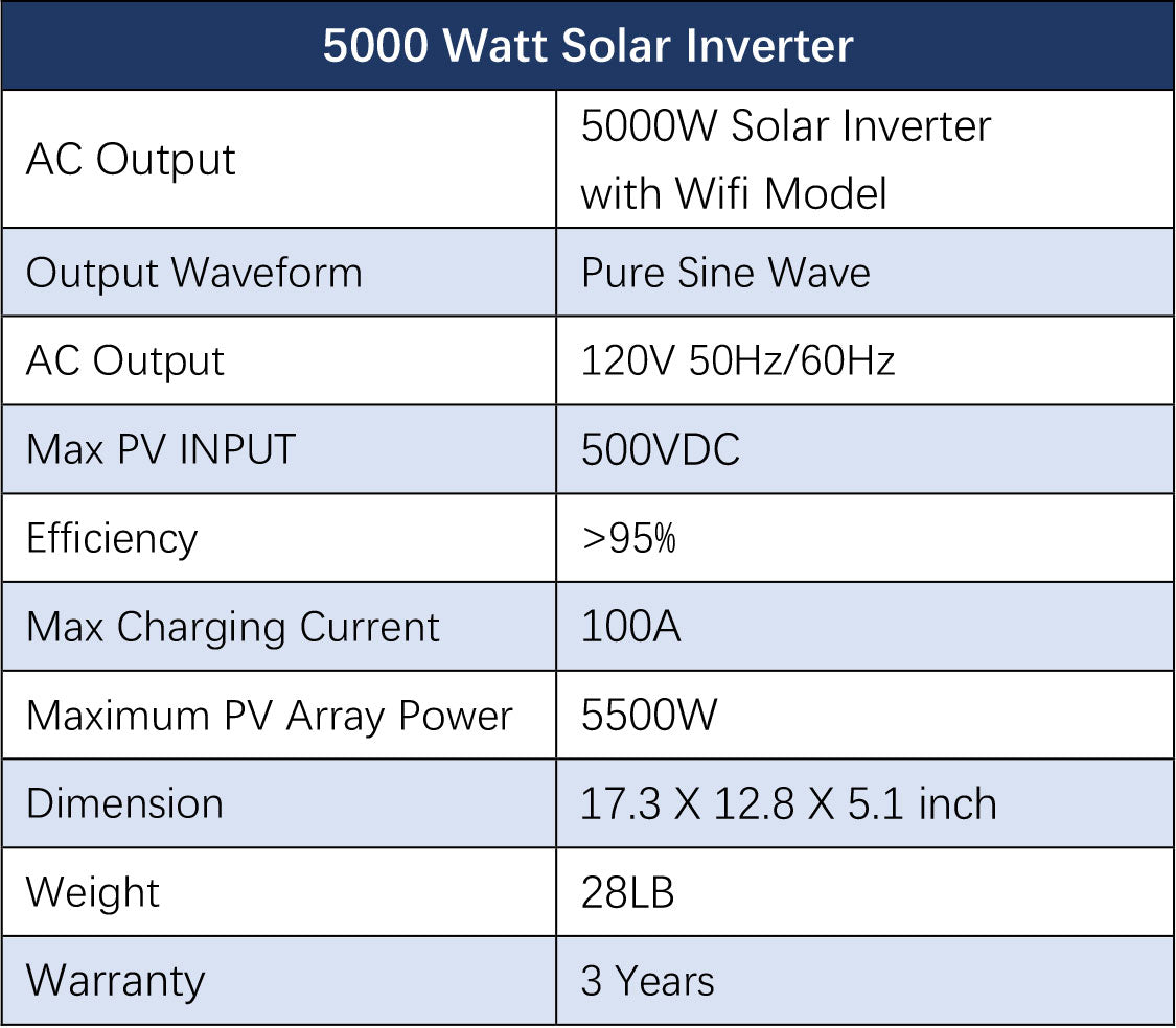 Off Grid Solar Kit 10000W 48VDC 120VAC/240V 20.48KWH Powerwall Lithium Battery 12 X 415 Watts Solar Panels SGM-10M2T