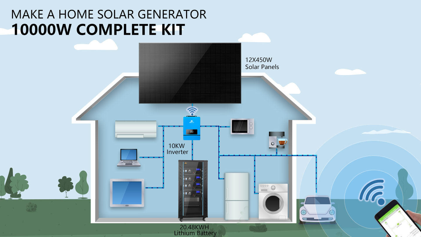 Off-Grid Solar Kit 10KW 48VDC 120V/240V LiFePO4 20.48KWH Lithium Battery 12 X 450 Watts Solar Panels SGR-10K20E