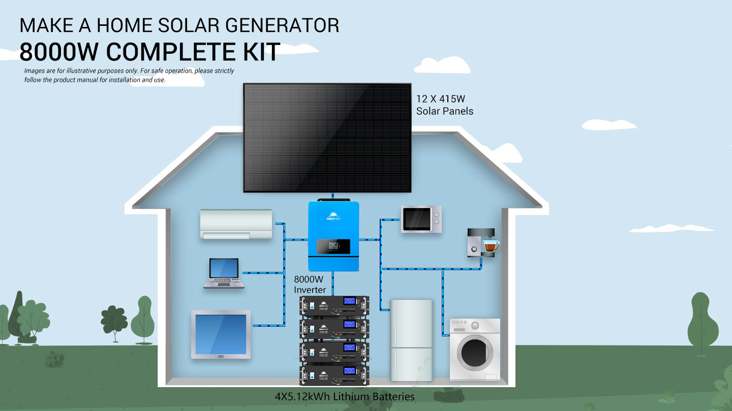 OFF GRID SOLAR KIT 12 X 415 WATTS SOLAR PANELS 4 X 5.12KWH LITHIUM BATTERY 8000W SOLAR INVERTER 48VDC 120V/240V SGM-8K20