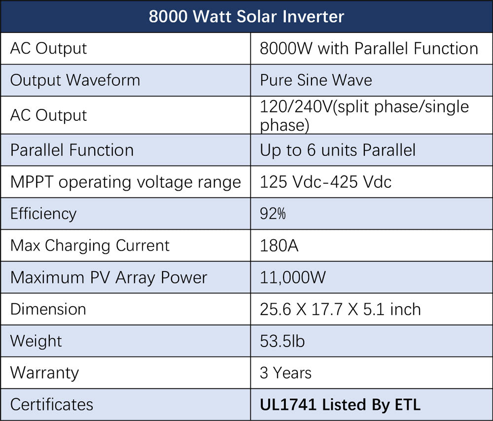 OFF GRID SOLAR KIT 12 X 415 WATTS SOLAR PANELS 4 X 5.12KWH LITHIUM BATTERY 8000W SOLAR INVERTER 48VDC 120V/240V SGM-8K20