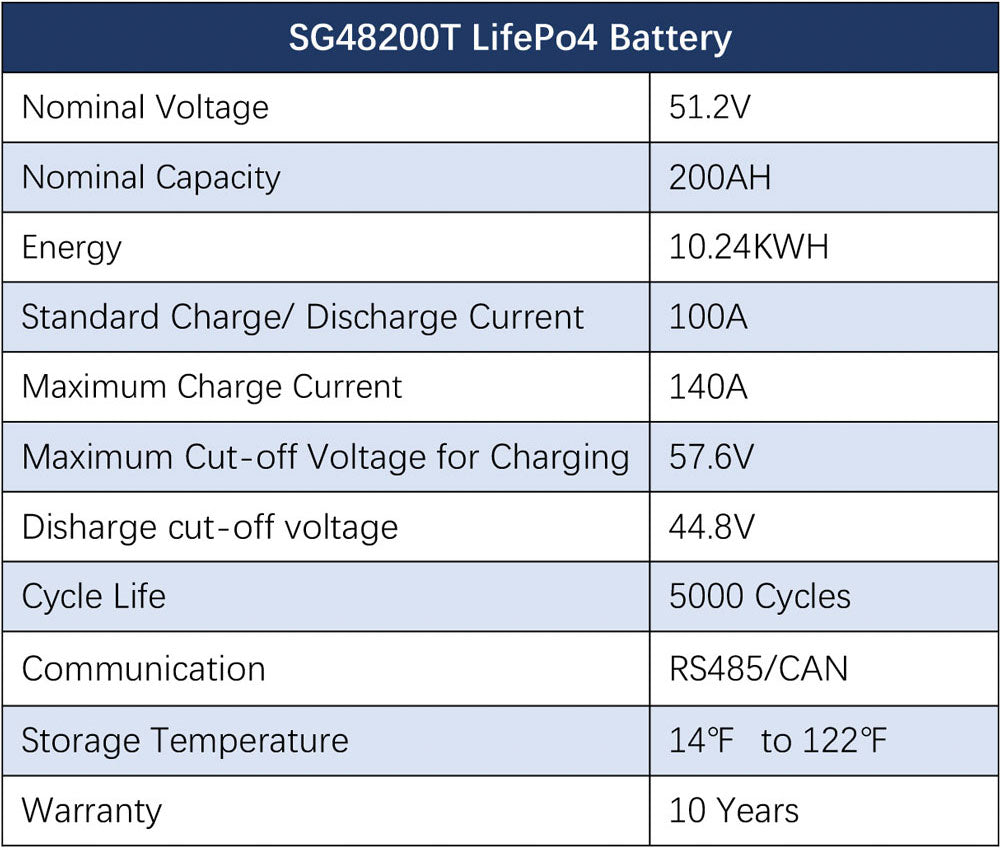OFF GRID SOLAR KIT 12 X 550 WATTS SOLAR PANELS 20.48KWH-25.6KWH LITHIUM BATTERY 10KW SOLAR INVERTER 48VDC 120V/240V SGR-10K25S