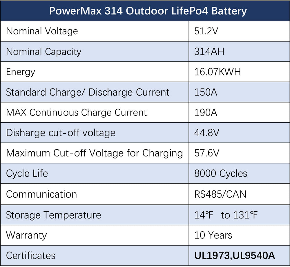 OFF GRID SOLAR KIT 12 X 550 WATTS SOLAR PANELS 20.48KWH-25.6KWH LITHIUM BATTERY 10KW SOLAR INVERTER 48VDC 120V/240V SGR-10K25S