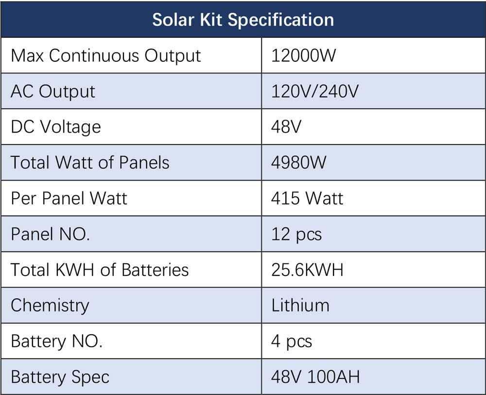 Off-Grid Solar Kit 12000W 48VDC 120V/240V LiFePO4 25.6KWH Lithium Battery 12 X 415 Watts Solar Panels SGR- 12K20E