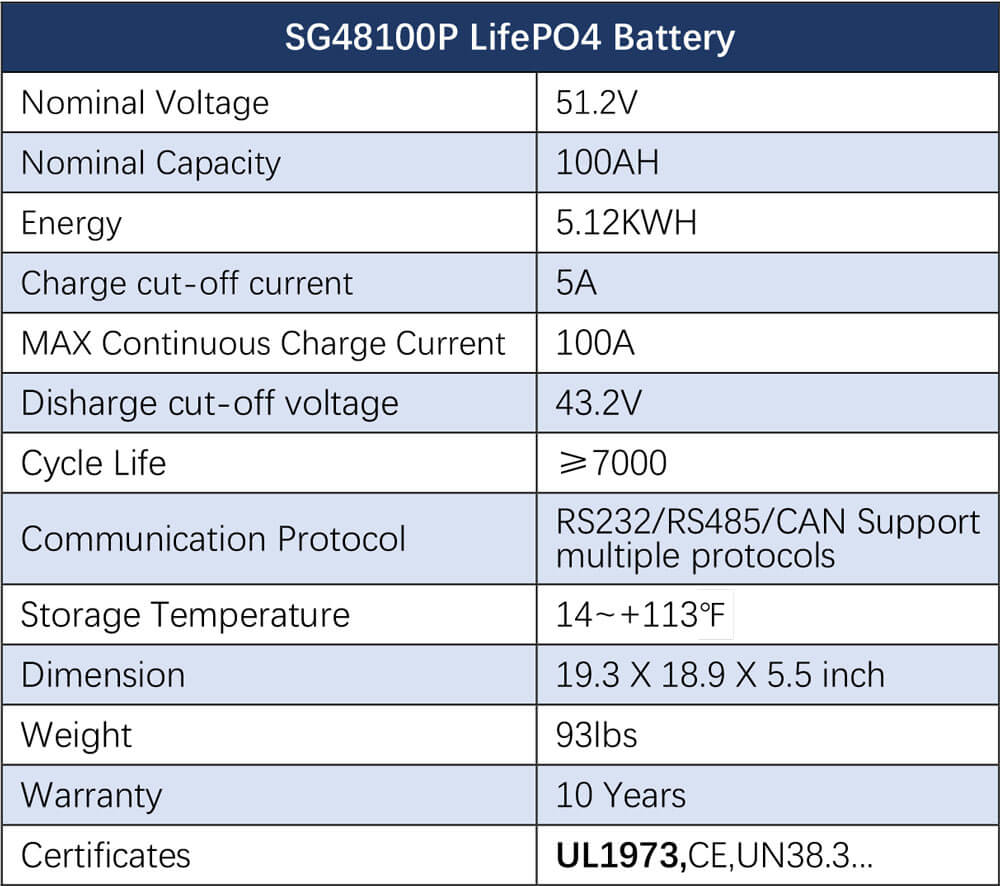 Off-Grid Solar Kit 13000W 48VDC 120V/240V LiFePO4 20.48KWH Lithium Battery 14 X 415 Watts Solar Panels SGR- 13KM
