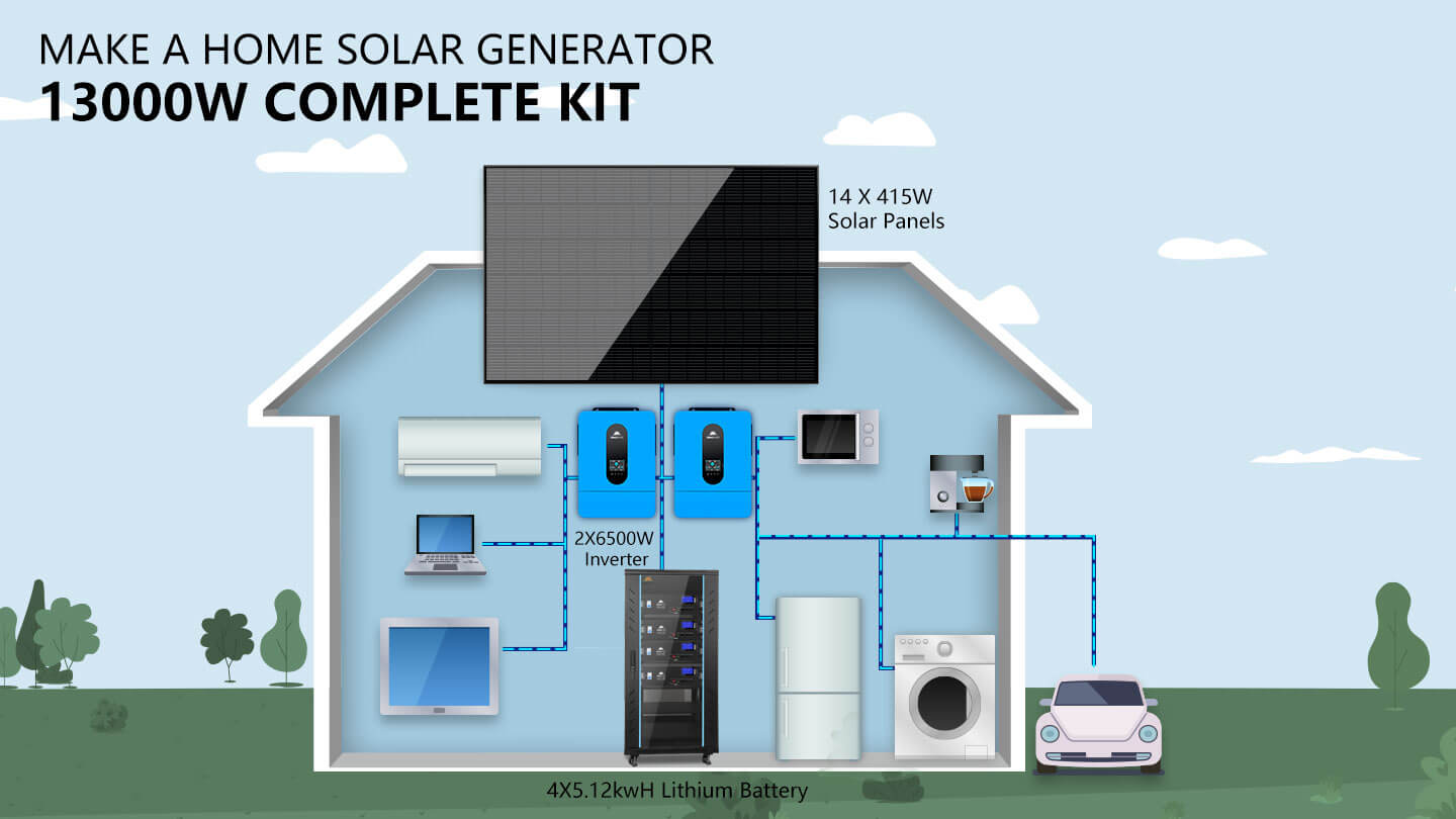 Off-Grid Solar Kit 13000W 48VDC 120V/240V LiFePO4 20.48KWH Lithium Battery 14 X 415 Watts Solar Panels SGR- 13KM
