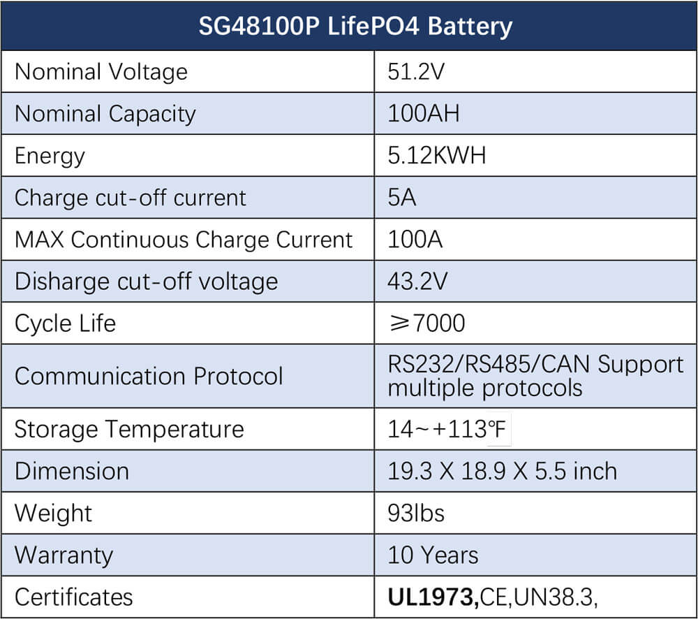 Off Grid Solar Kit 13000W 48VDC 120V/240V LiFePO4 25.6KWH Lithium Battery 22 X 450 Watts Solar Panels SGR- 13K25E